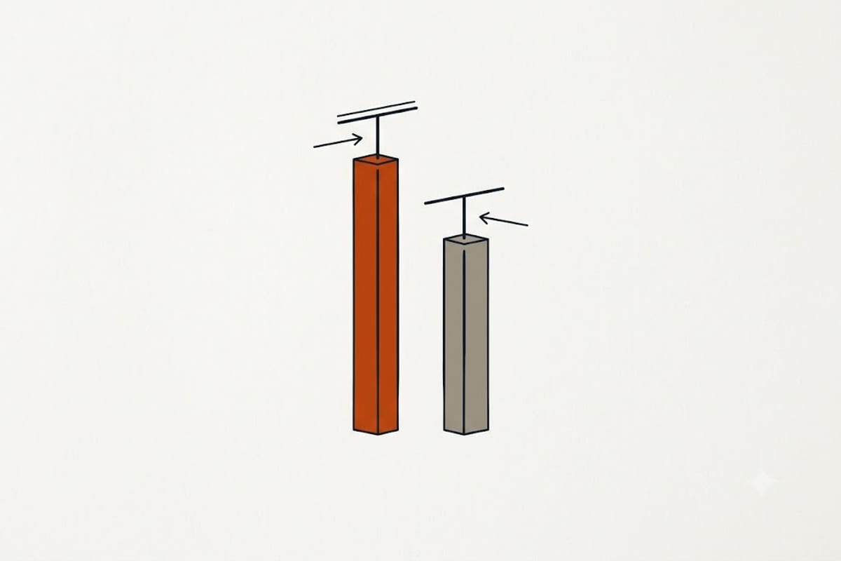 Two separate daily ceilings