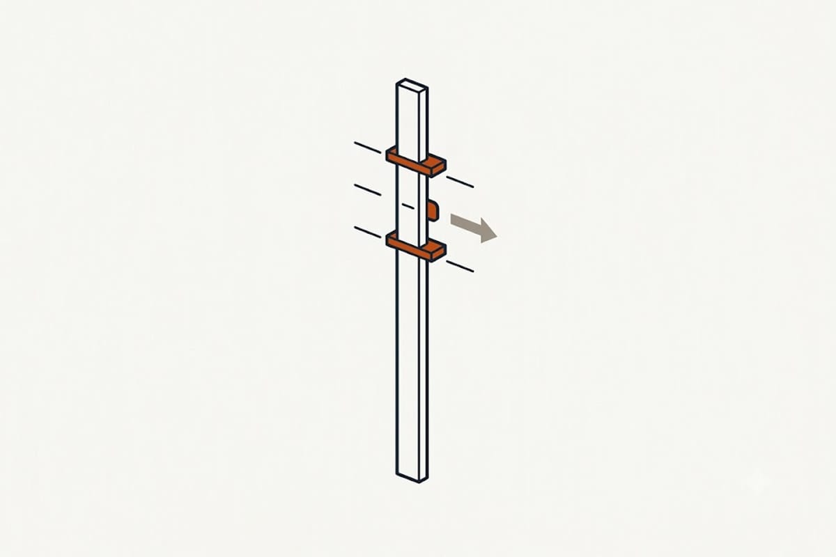 The thresholds sit close together near the top