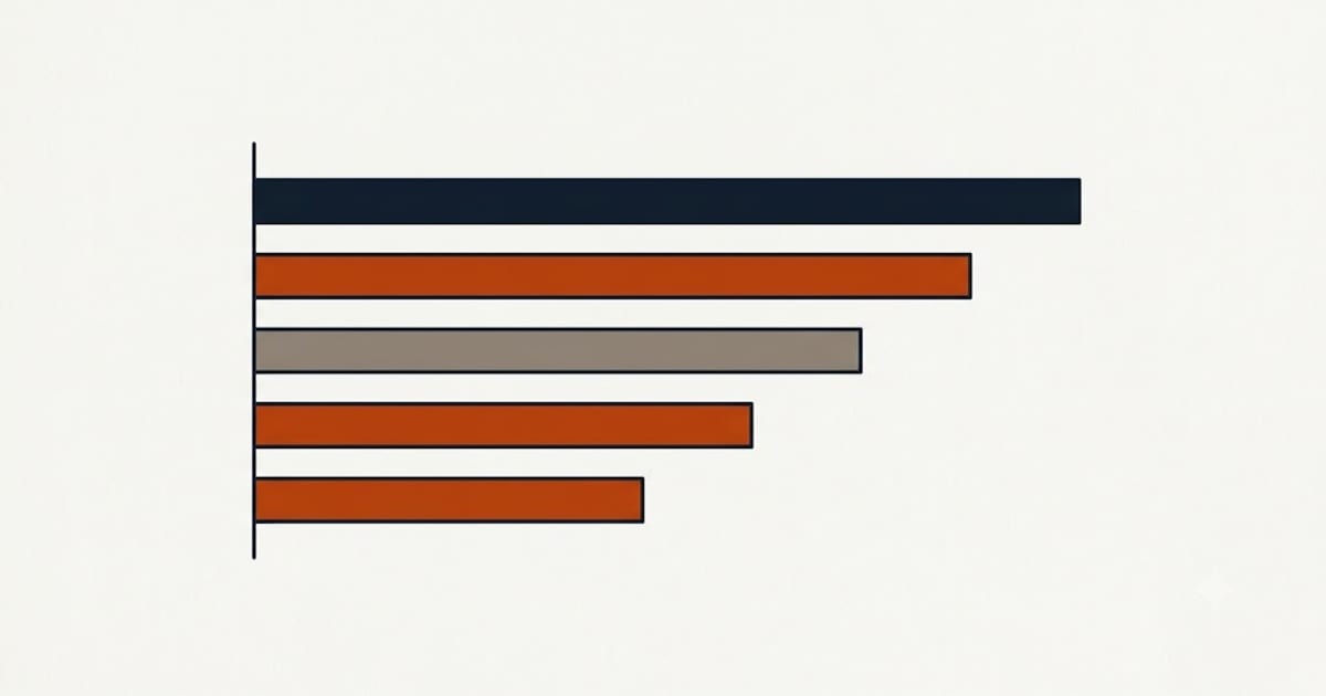 A range that narrows with age