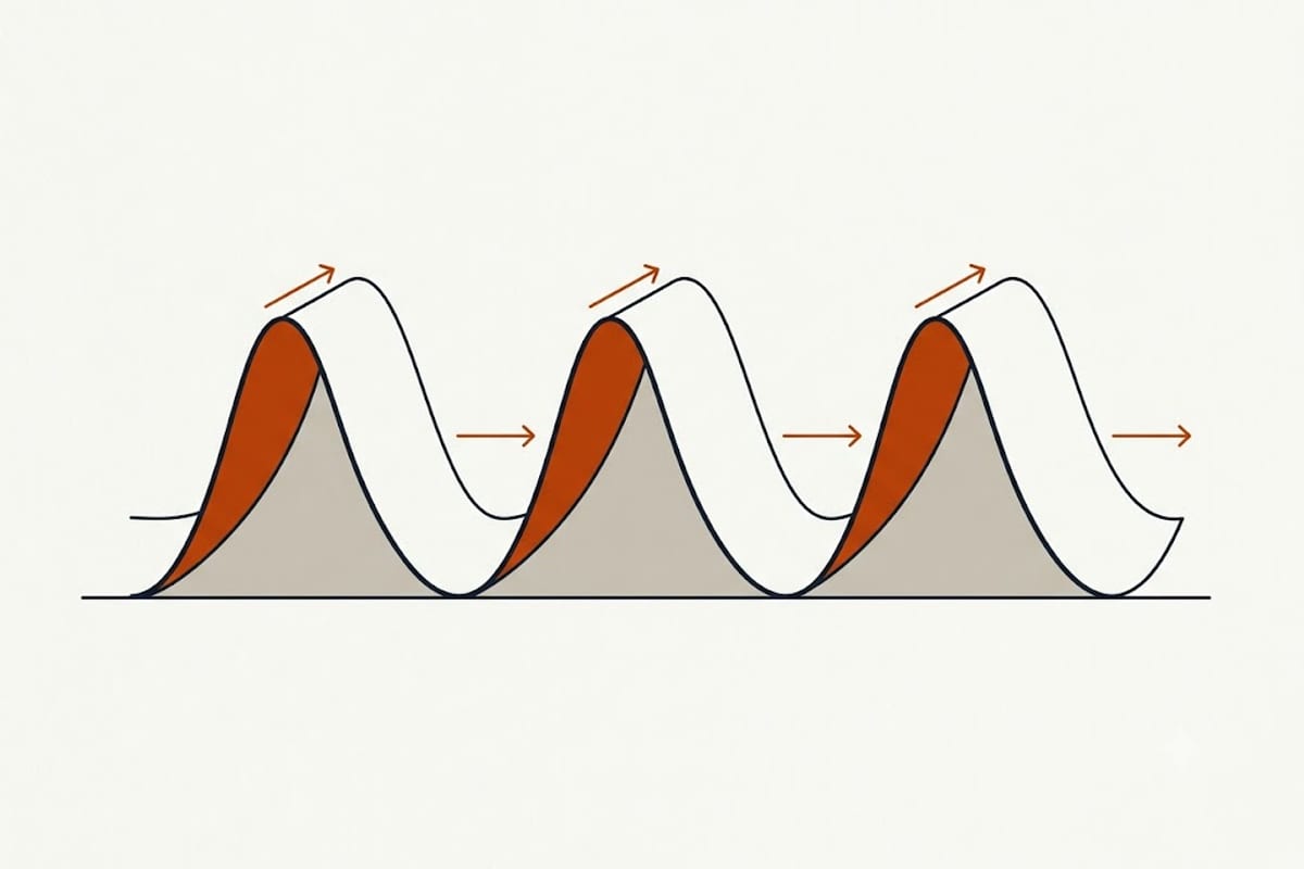 Glucose rising after a meal and returning